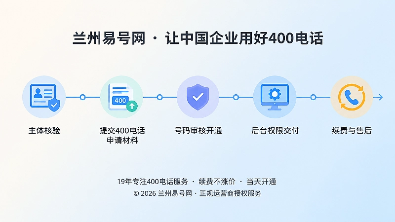 400电话申请到售后时间线内图