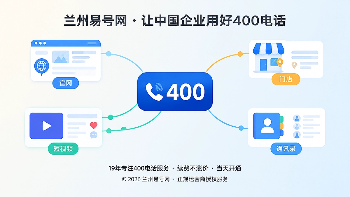 号码牌连接官网、门店、短视频与通讯录的抽象插画，表现400电话是企业多个传播入口的共同坐标