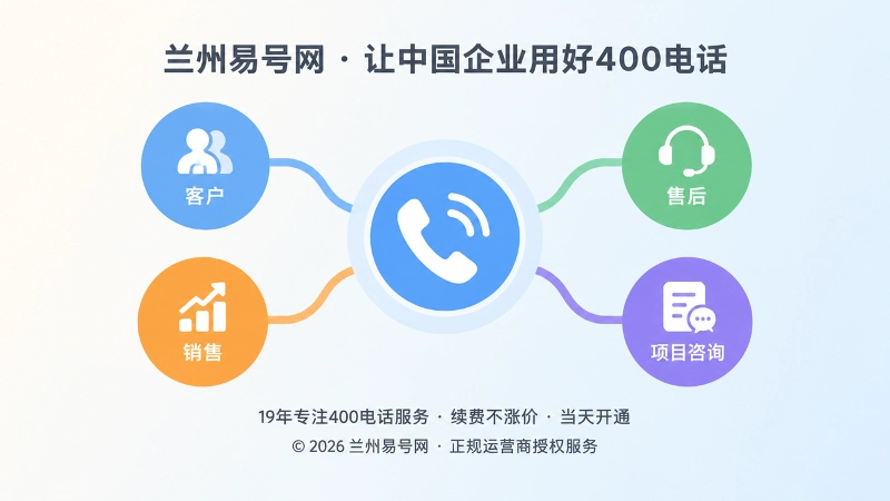 抽象场景式扁平插画：400电话连接客户与多部门协同链路