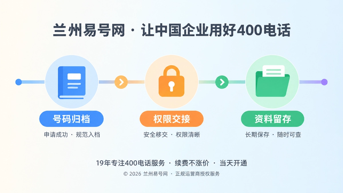 时间线式扁平插画：400电话从申请到长期管理的通信档案节点