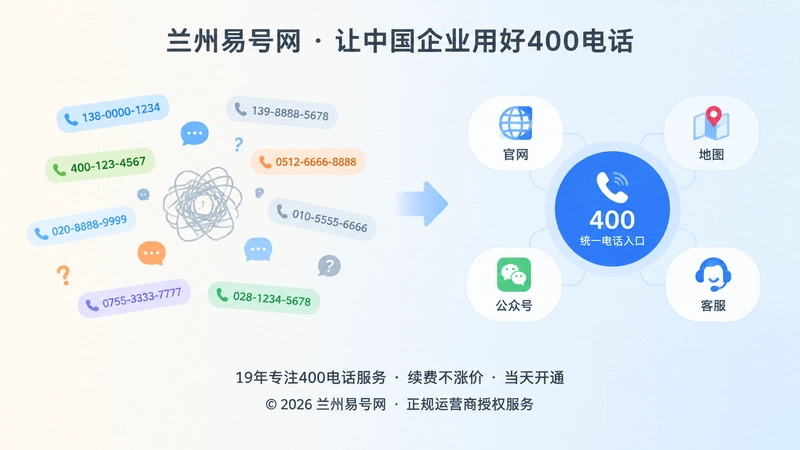 多个分散号码对比统一400电话入口配图