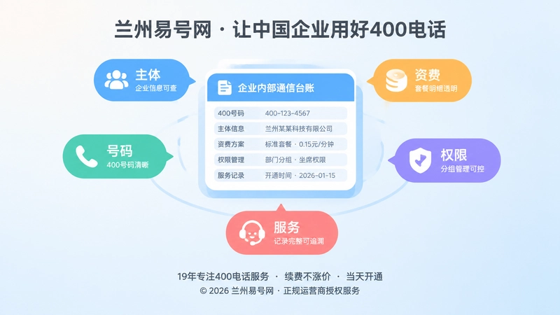 聚焦式配图：企业内部通信台账与五项核验标签