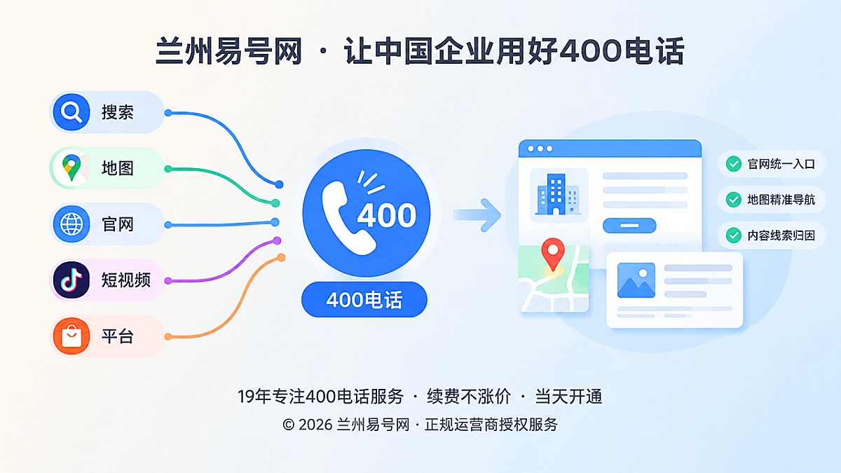 2026年行业洞察：400电话正在成为企业的线索归因入口