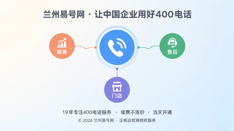 放大的圆形接听台居中，四周连接销售、售后、门店三个节点的聚焦式扁平插画