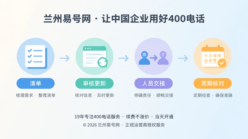 企业400电话版本管理流程时间线插画