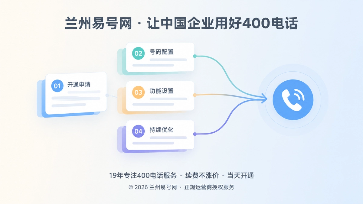 2026年400电话上线前，企业要先建通信配置基线