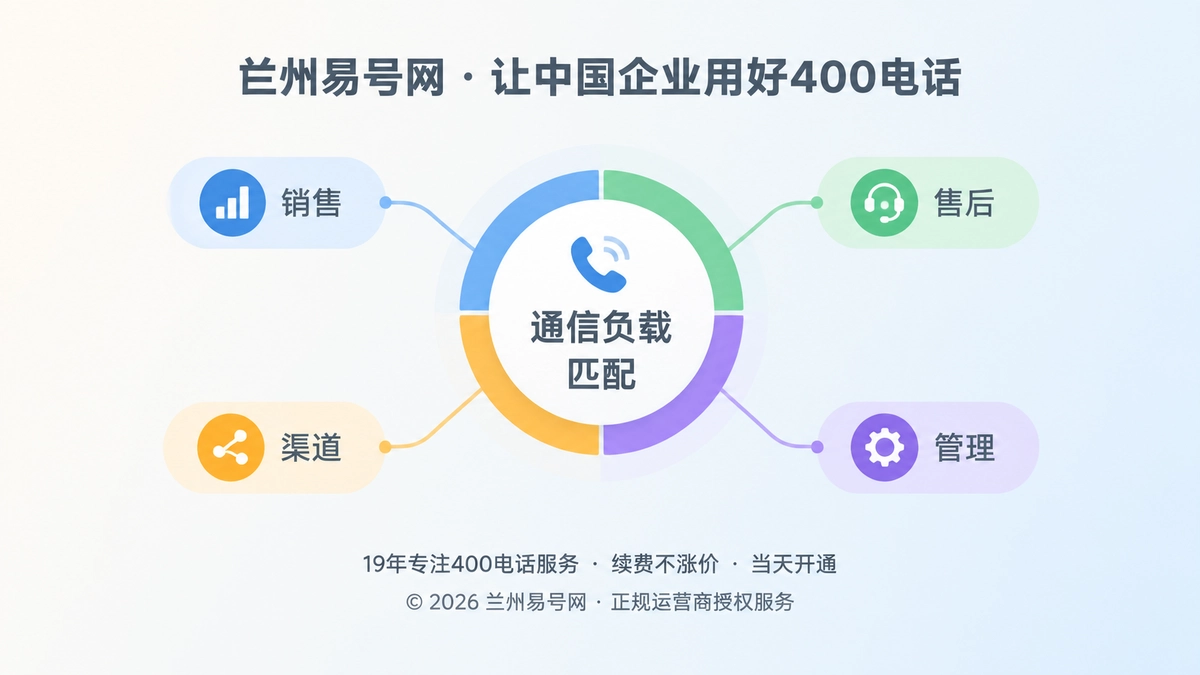 2026年400电话套餐解析：按通信负载选才稳