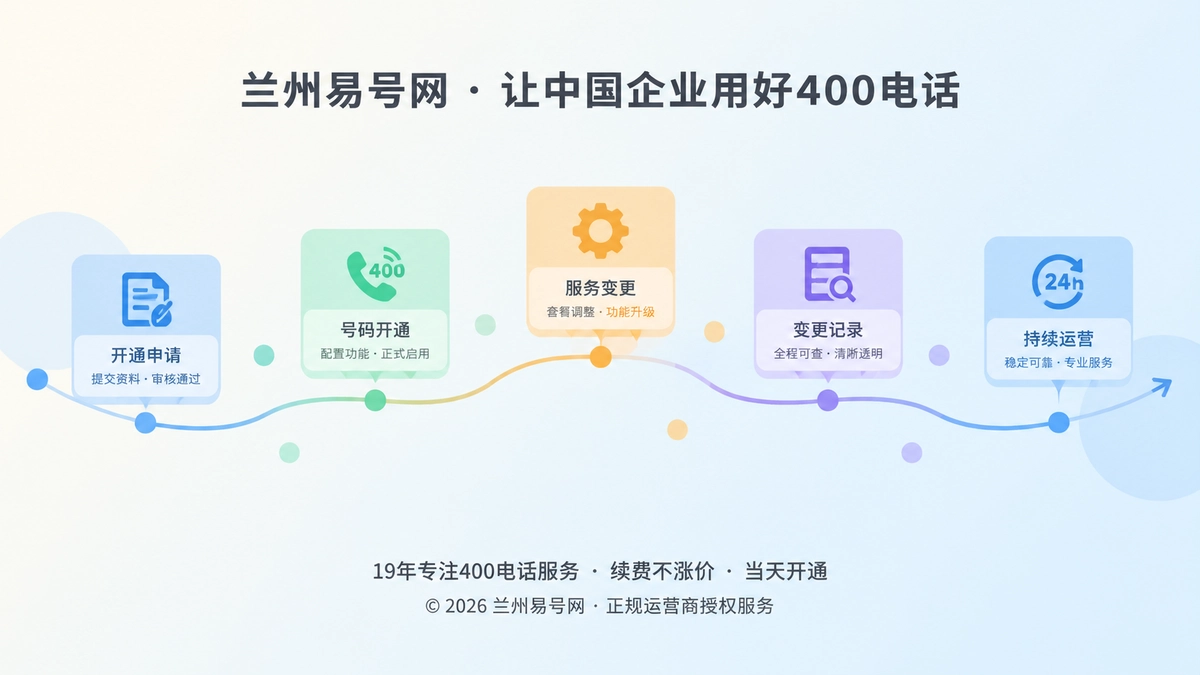 2026年公司新闻：400电话服务进入可追溯变更时代