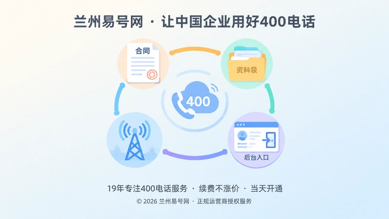 抽象场景式扁平插画：合同、资料、后台与稳定信号连接成长期服务闭环