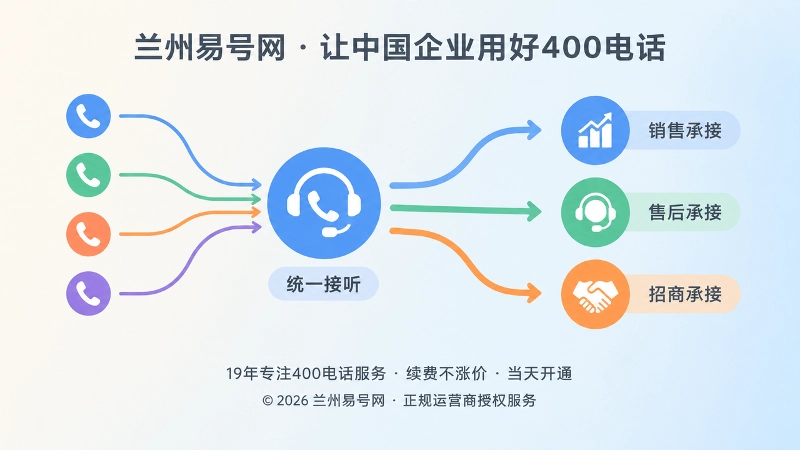 统一接听与按责任承接对比图