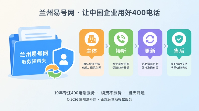 左图右文式插画，展示400电话资料夹与权限交接流程