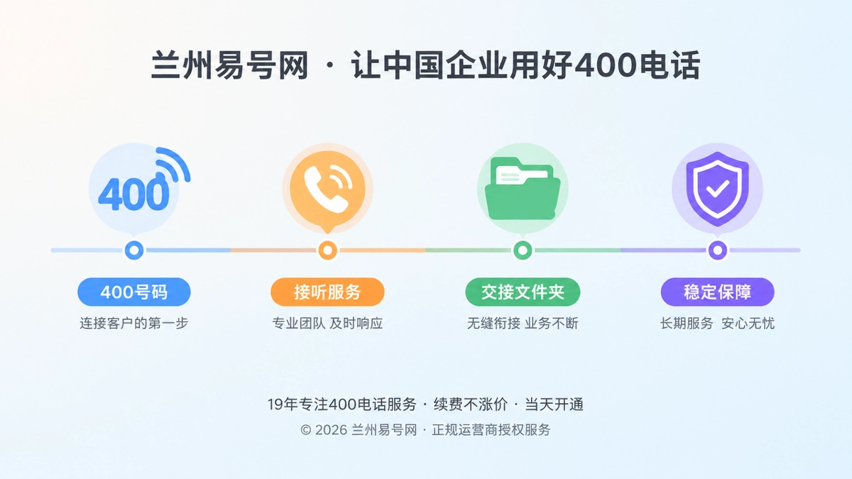 2026年品牌故事：400电话如何接住企业承诺传承